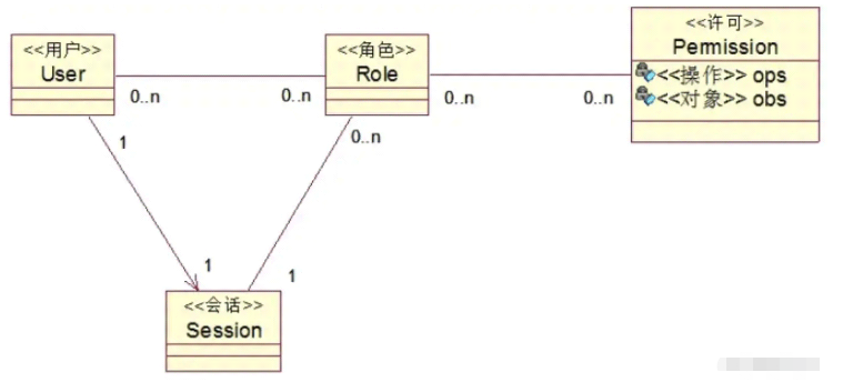 Spring Security权限想要细化到按钮如何实现  spring 第3张