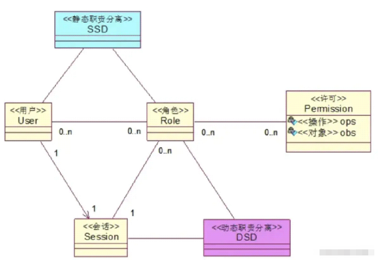 Spring Security权限想要细化到按钮如何实现