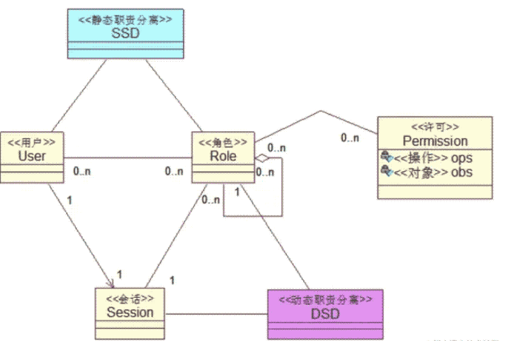 Spring Security权限想要细化到按钮如何实现