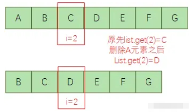 JAVA中简单的for循环异常怎么解决  java sssr 第2张