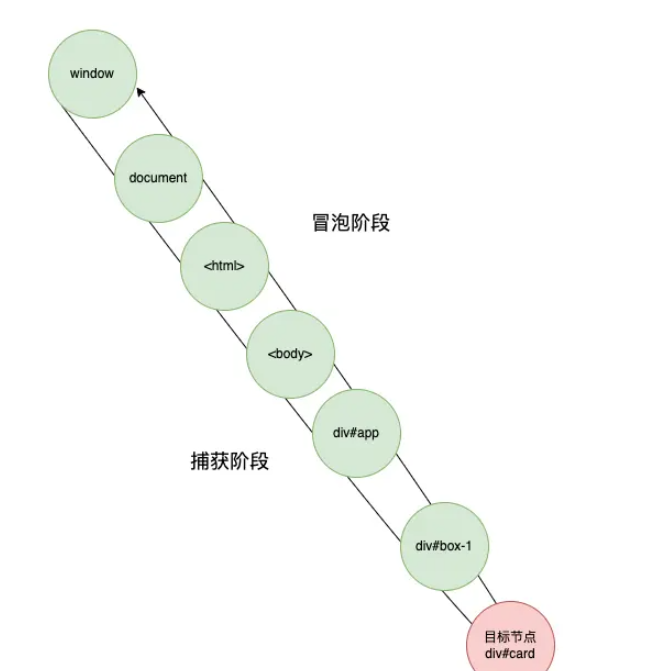 JavaScript中事件委托实例分析