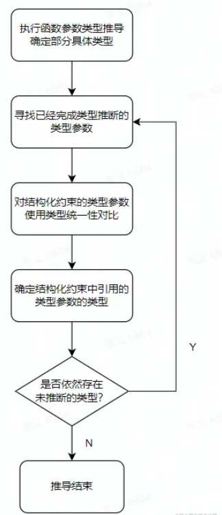 Go1.18新特性工作区模糊测试及泛型如何使用