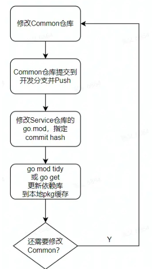 Go1.18新特性工作区模糊测试及泛型如何使用