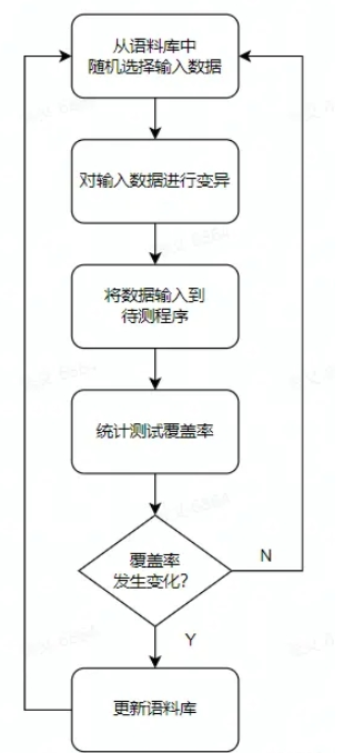 Go1.18新特性工作区模糊测试及泛型如何使用