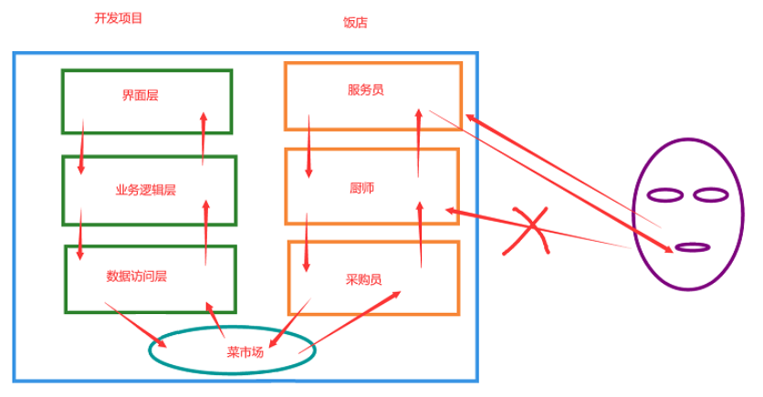 Java Mybatis框架应用实例分析  java 第1张