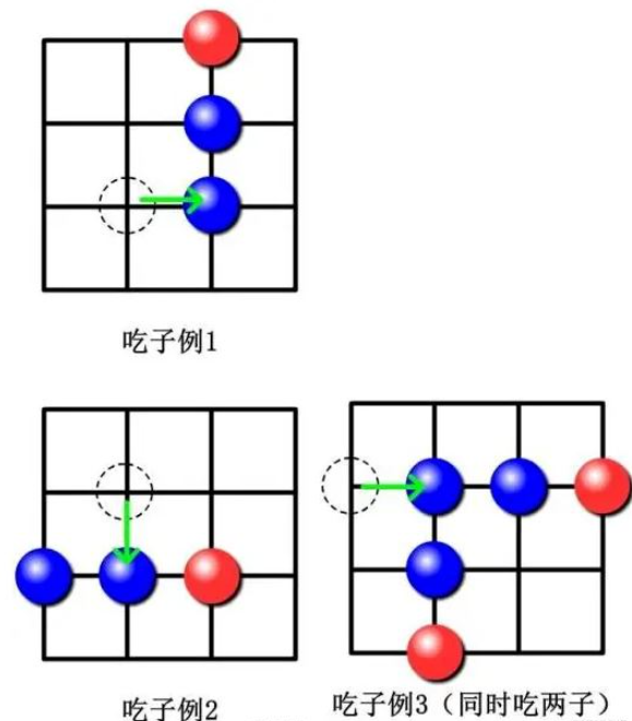 怎么使用Python+Pygame實(shí)現(xiàn)走四棋兒游戲