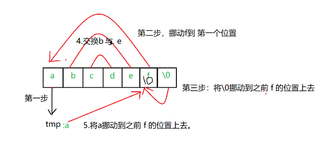 C语言指针怎么实现字符串逆序反转