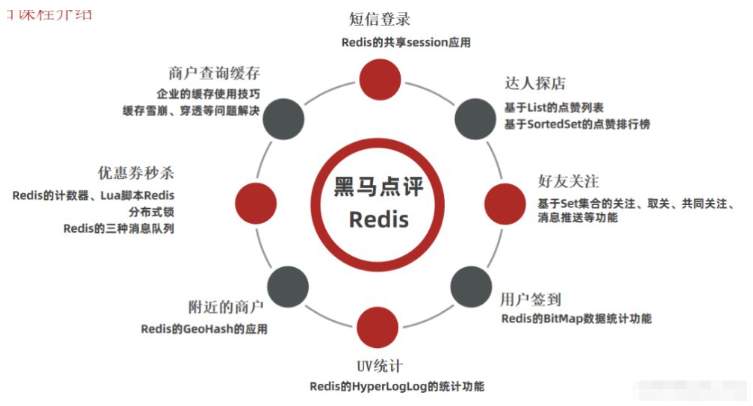 Redis实现短信登录的企业实例分析