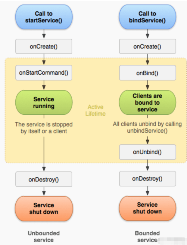 Android四大组件之Service服务实例分析  android 第5张