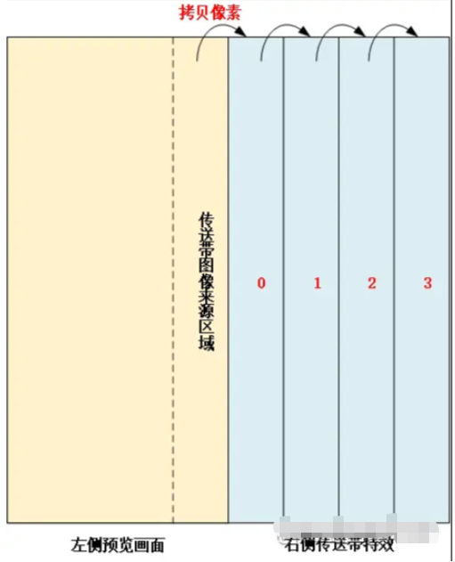 怎么使用Android OpenGL ES实现抖音传送带特效