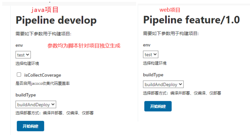 Jenkins遷移之pipeline共享庫(kù)怎么使用