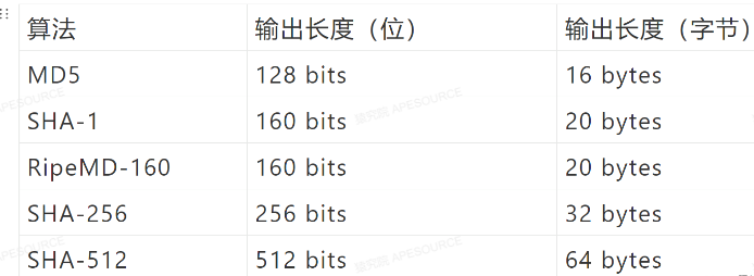 Java中的加密与安全实例分析