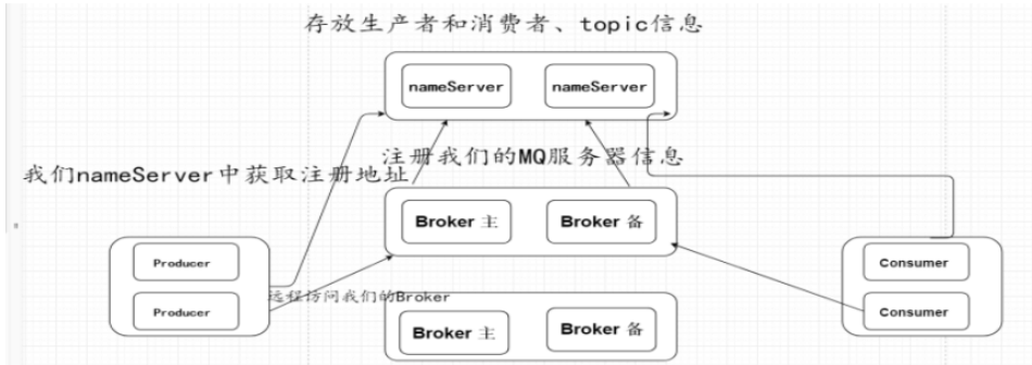 Docker怎么安装部署单机版Rocket