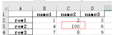 怎么使用python pandas处理excel表格数据  pandas 第3张