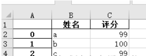 怎么使用python pandas处理excel表格数据  pandas 第2张