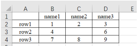 怎么使用python pandas处理excel表格数据