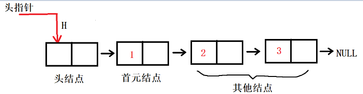 C语言数据结构之单链表存储实例分析