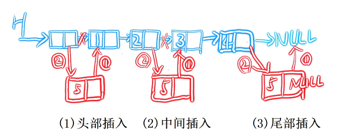 C语言数据结构之单链表操作实例分析  c语言 第1张