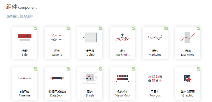 uniapp如何引用echarts画柱状图