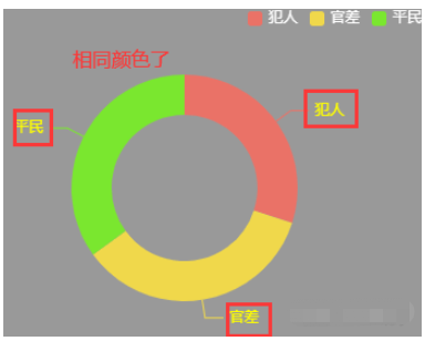 echarts饼图指示器文字颜色如何设置