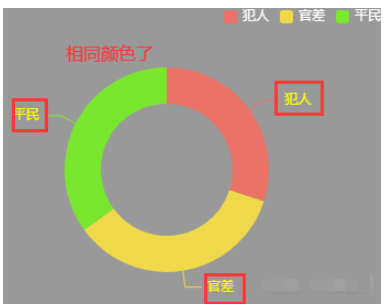 echarts餅圖指示器文字顏色如何設置