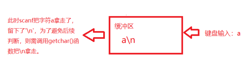 C语言库函数getchar()怎么使用  c语言 第6张