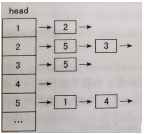 Java集合类之HashSet实例分析