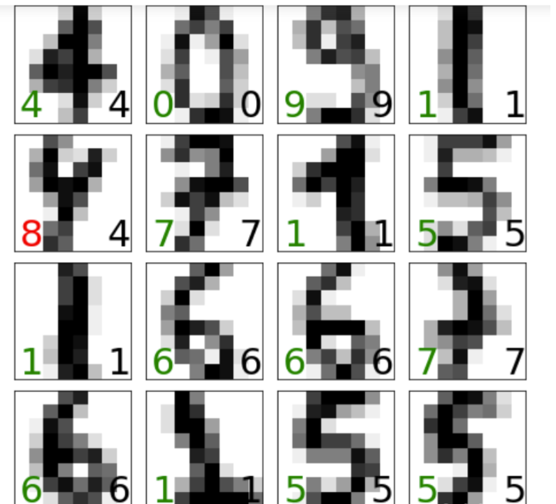 Python機器學習庫scikit-learn怎么使用