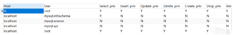 Mysql如何添加用戶和設(shè)置權(quán)限