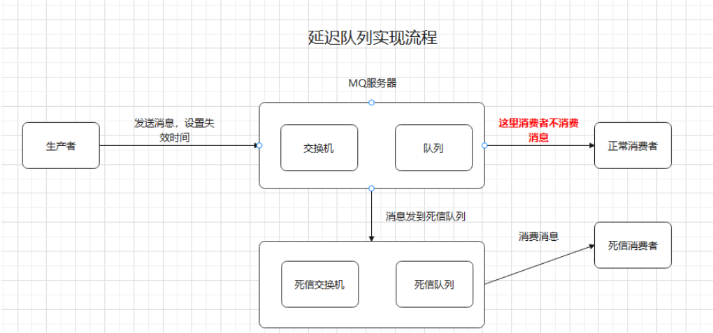 Java RabbitMQ消息队列常见问题实例分析