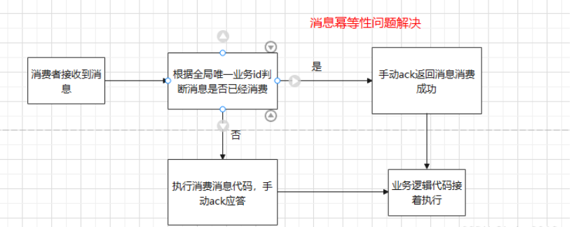 Java RabbitMQ消息队列常见问题实例分析