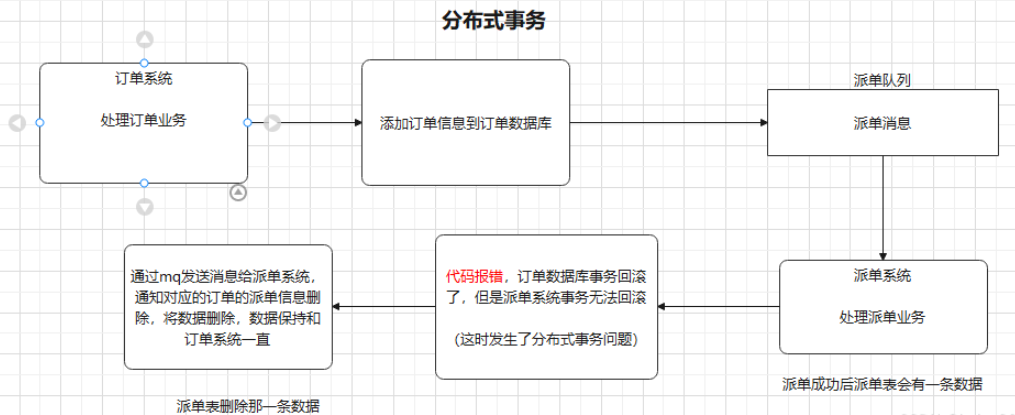 Java RabbitMQ消息队列常见问题实例分析