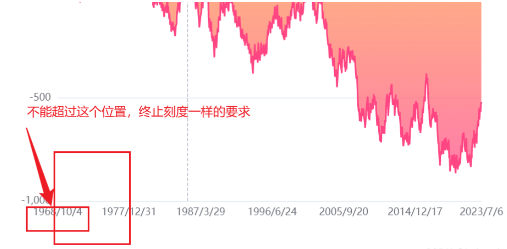 echarts中X轴怎么显示特定个数label并修改样式