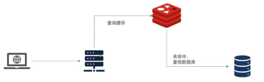 Redis怎么实现多级缓存