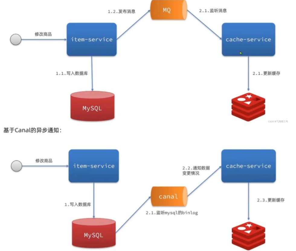 Redis怎么实现多级缓存