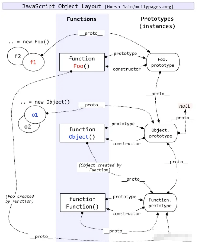 Javascript原型与原型链实例分析