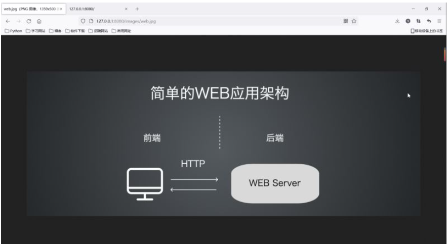 怎么使用Python开发自定义Web框架