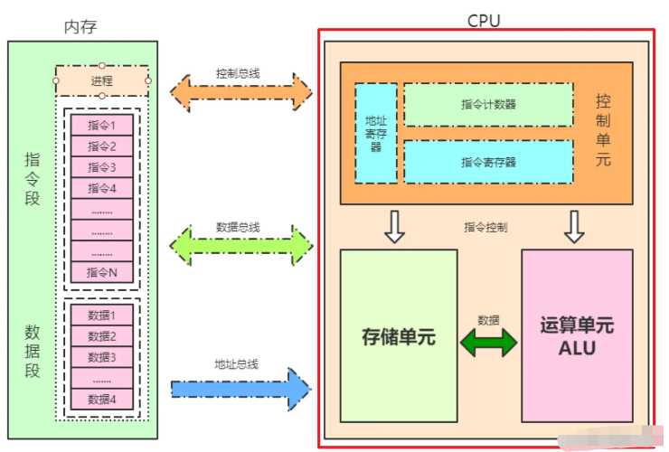 Java底层操作系统与并发基础知识有哪些  java 第2张