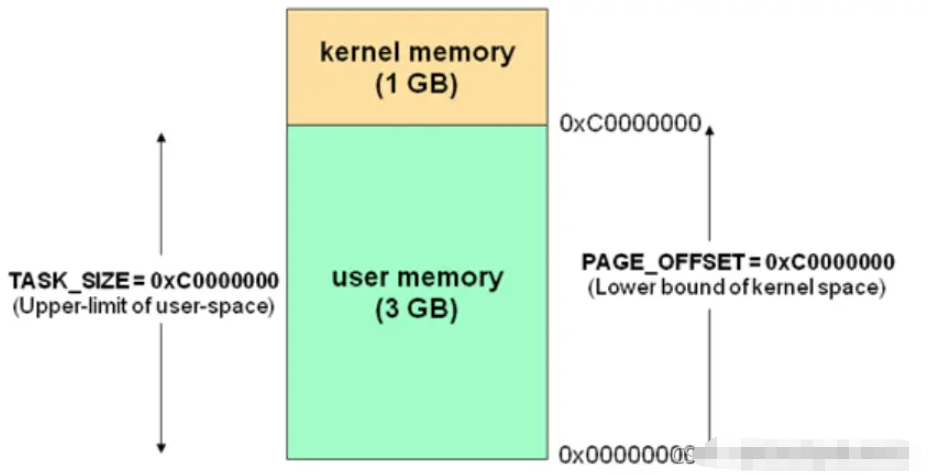 Java底层操作系统与并发基础知识有哪些  java 第5张