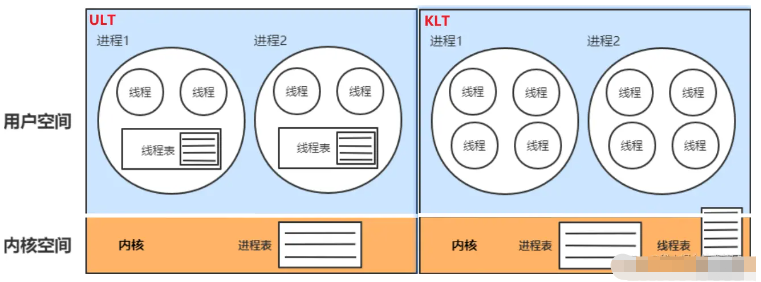 Java底层操作系统与并发基础知识有哪些  java 第6张