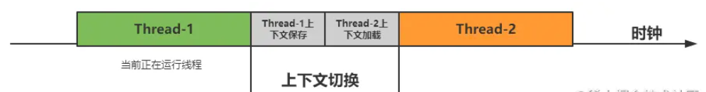 Java底层操作系统与并发基础知识有哪些  java 第7张