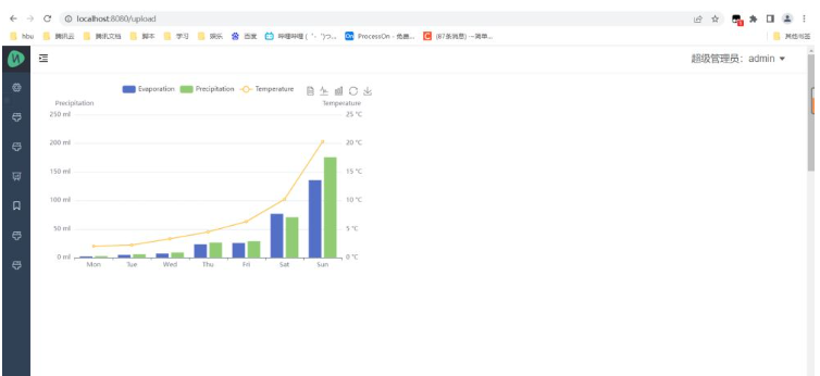 Element中如何使用ECharts  element 第3张