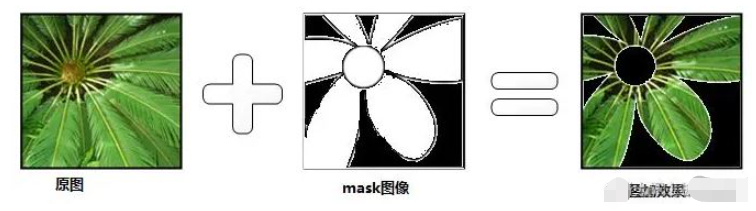 Java图像处理之获取用户感兴趣的区域怎么实现