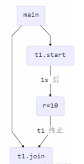 Java线程中的start方法和run方法怎么使用  java 第5张