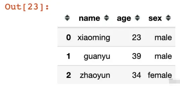 python pandas创建多层索引MultiIndex的方式有哪些