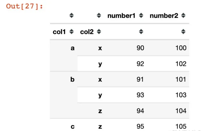 python pandas创建多层索引MultiIndex的方式有哪些