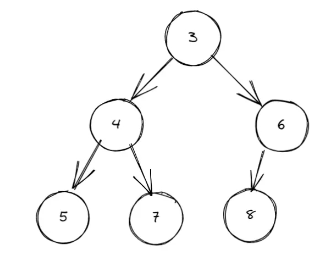 Golang分布式應(yīng)用定時(shí)任務(wù)如何實(shí)現(xiàn)