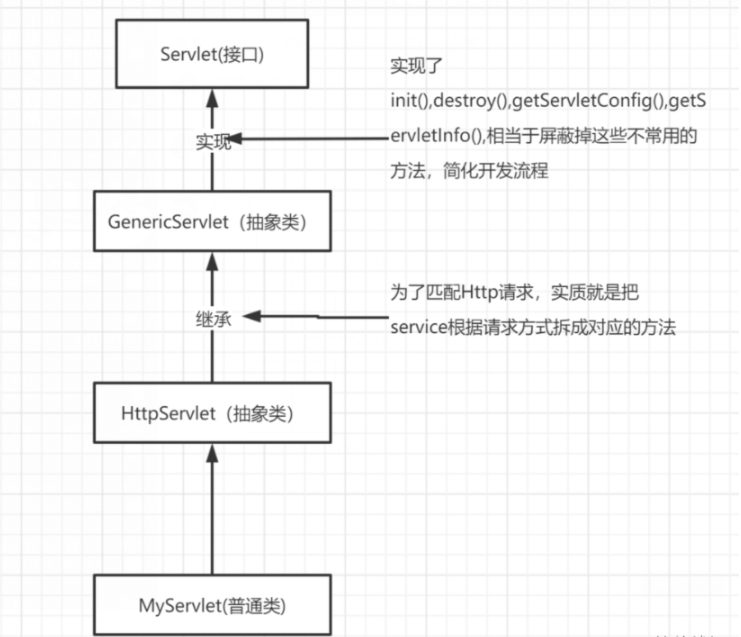 Servlet服务端实现原理是什么