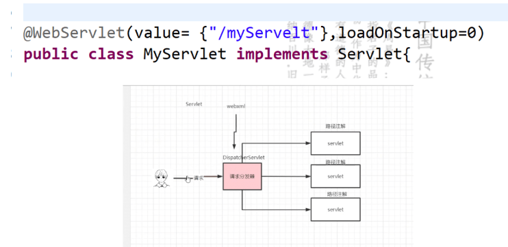 Servlet服务端实现原理是什么