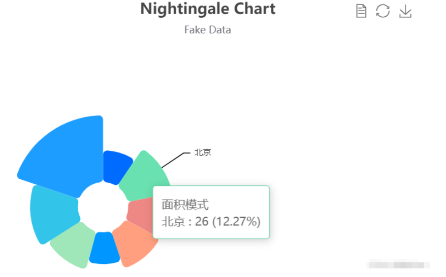 JavaScript可視化與Echarts實(shí)例分析